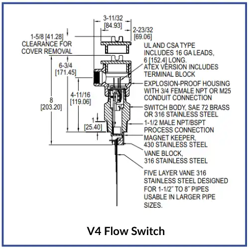 Dwyer V4 Flotect Flow Switch Suppliers in UAE